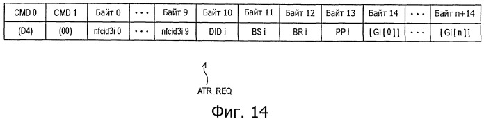 Устройство передачи данных, способ передачи данных, программа и система передачи данных (патент 2533170)