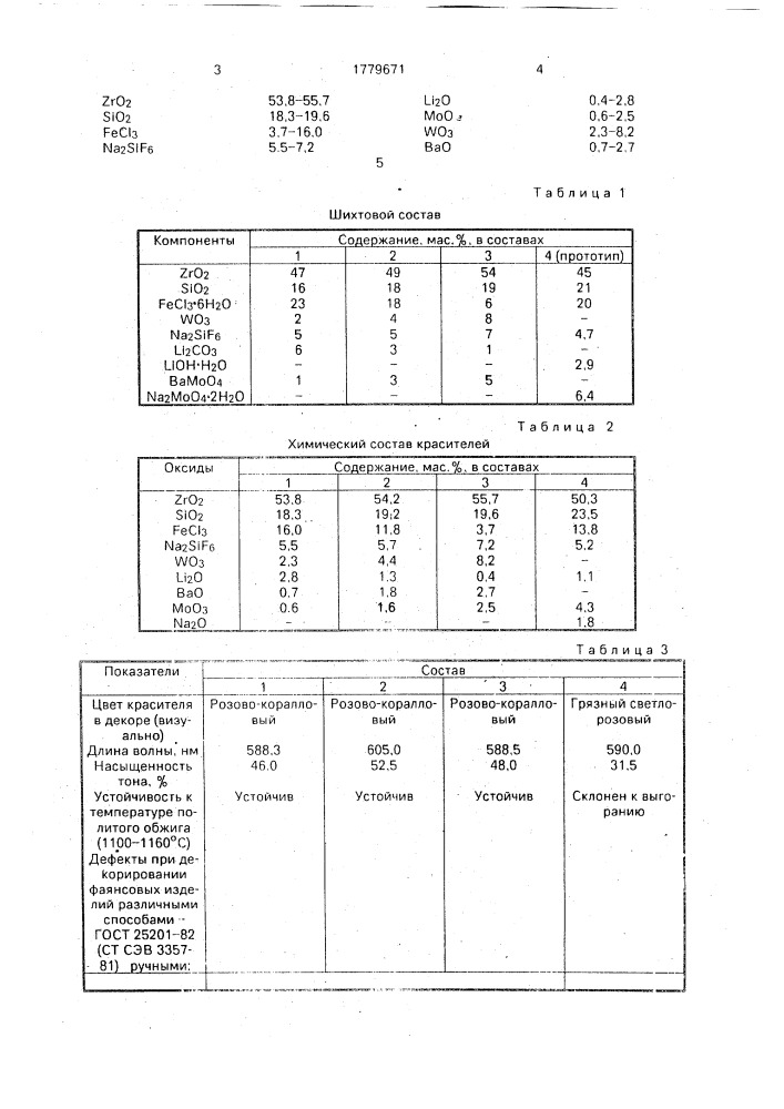 Подглазурный краситель розово-кораллового цвета для фаянса (патент 1779671)