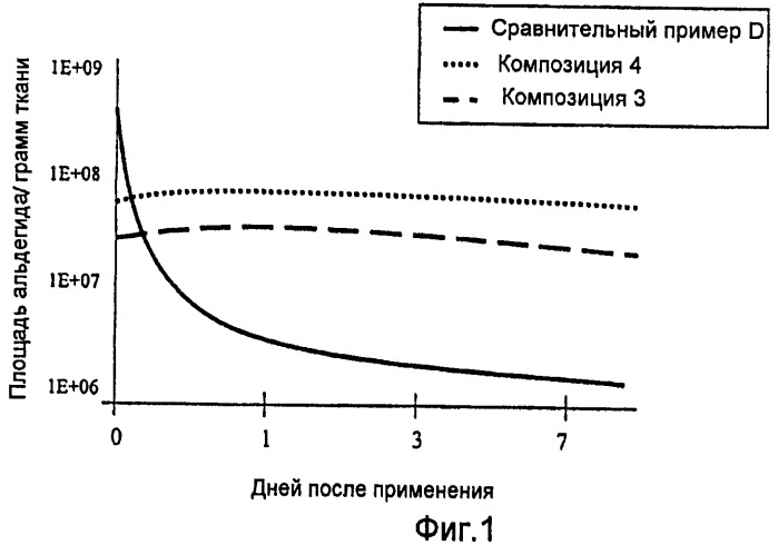 Предшественник ароматного вещества (патент 2449984)