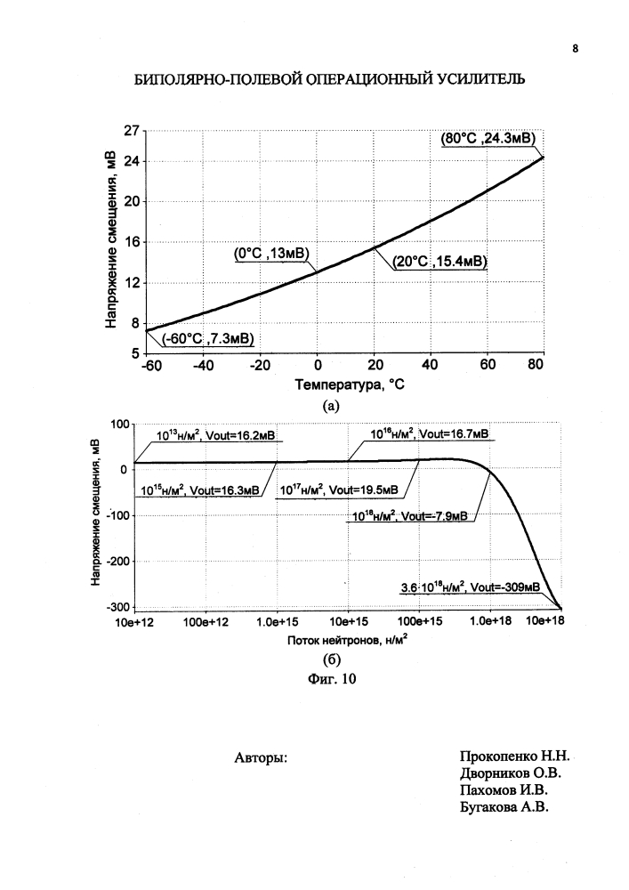 Биполярно-полевой операционный усилитель (патент 2595926)