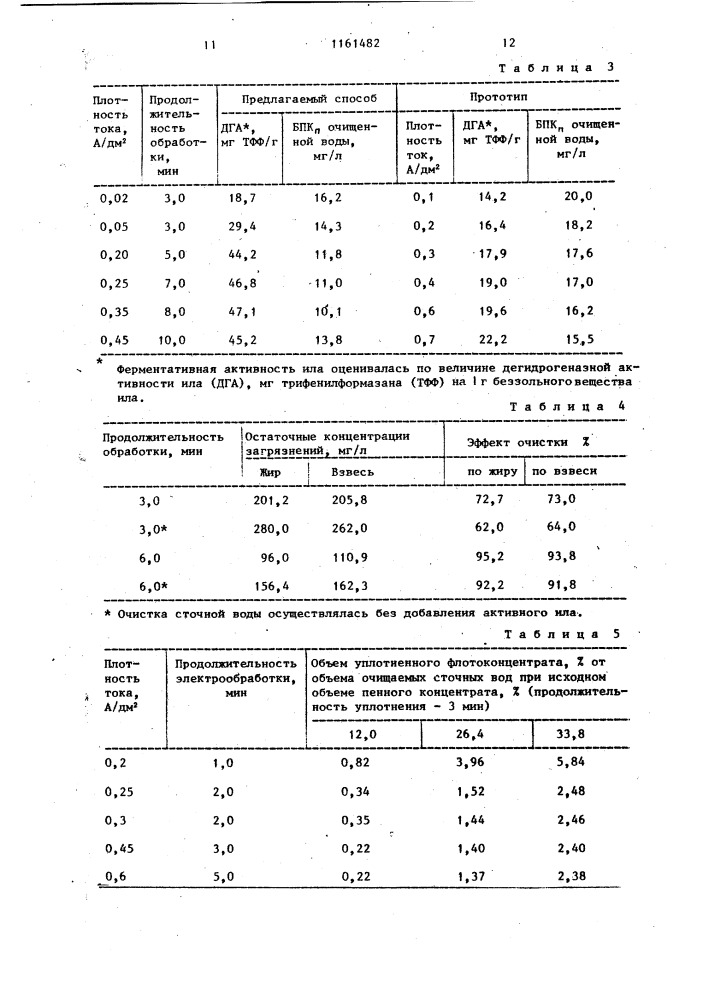 Способ биологической очистки сточных вод (патент 1161482)