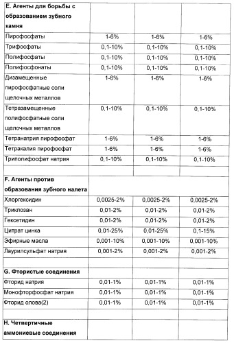 Композиция для жевательной резинки с жидким наполнителем (патент 2398442)