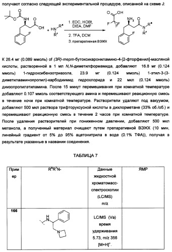 Ингибиторы дпп-iv (патент 2345067)