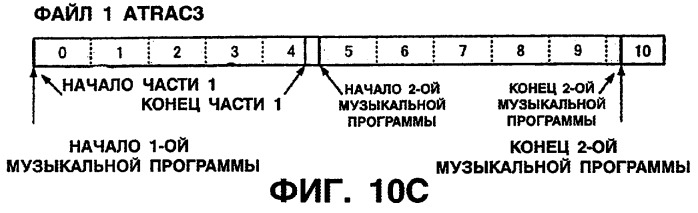 Устройство и способ редактирования (патент 2252448)