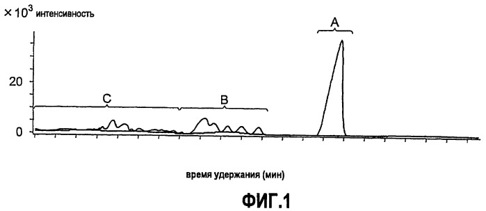 Композиции легких фракций нефти (патент 2408661)