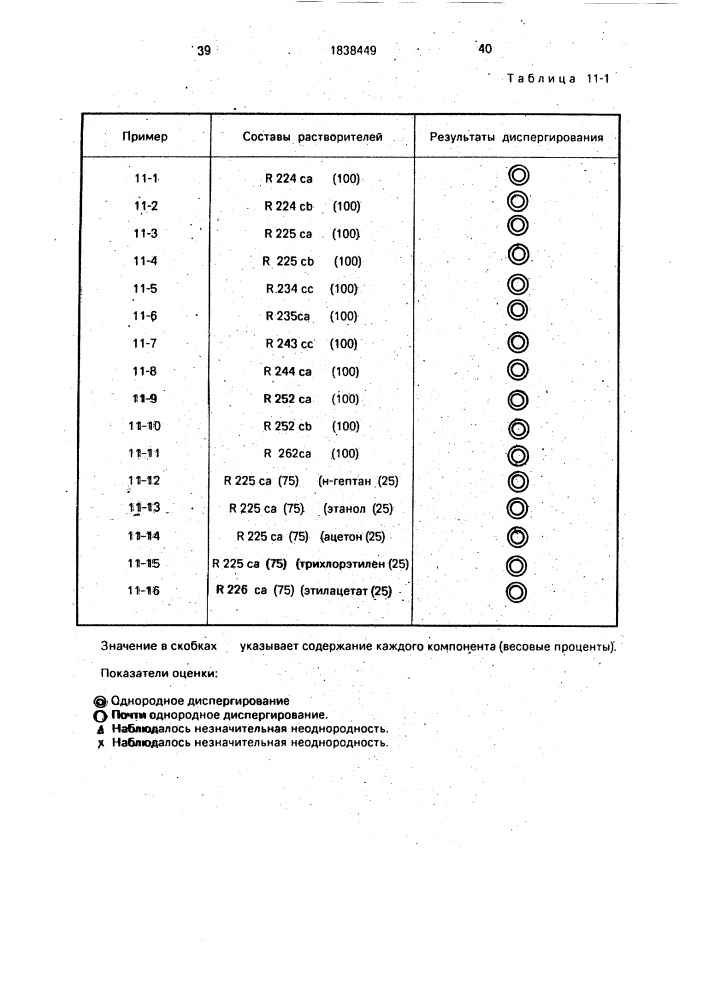 Обезжиривающее средство, очищающее средство, средство для удаления полировочного состава, средство для удаления флюса, средство для удаления остаточной воды, средство для удаления резиста и средство для проявления резиста (патент 1838449)