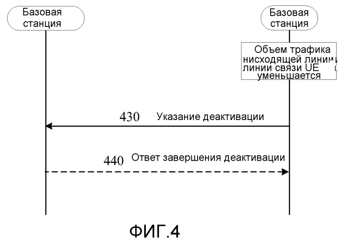 Способ и устройство для осуществления администрирования несущих в системе с агрегацией несущих (патент 2577032)