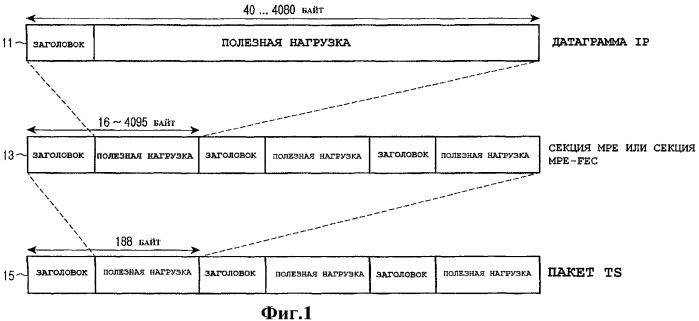 Способ и устройство для декодирования фрейма mpe-fec в системе dvb-h (патент 2355115)