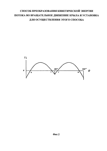Способ преобразования кинетической энергии потока во вращательное движение крыла и установка для осуществления этого способа (патент 2589569)