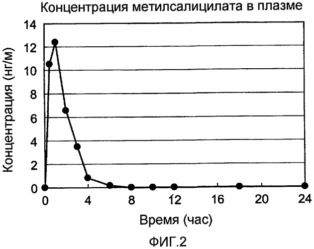 Адгезивный препарат (патент 2441649)