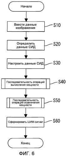 Способ регулирования мощности светоизлучающего устройства для отображения изображений, светоизлучающее устройство для отображения изображений, устройство отображения и телевизионный приемник (патент 2496155)