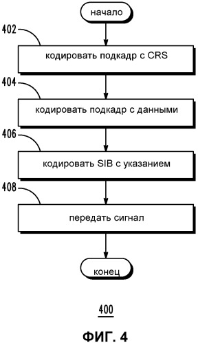 Отображение и сигнализация общих опорных символов для множества антенн (патент 2471297)