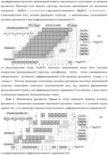 Способ формирования аргументов аналоговых сигналов частичных произведений [ni]&amp;[mj]f(h) cd аргументов множимого &#177;[mj]f(2n) и аргументов множителя &#177;[ni]f(2n) - &quot;дополнительный код&quot; в пирамидальном умножителе f ( cd ) для последующего логического дешифрирования f1(cd ) и формирования результирующей суммы &#177;[s ]f(2n) - &quot;дополнительный код&quot; (варианты русской логики) (патент 2481614)