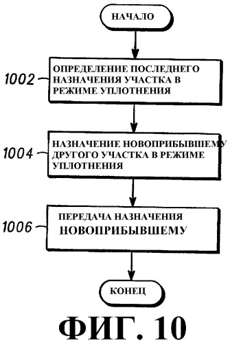 Способ и устройство связи (патент 2319306)