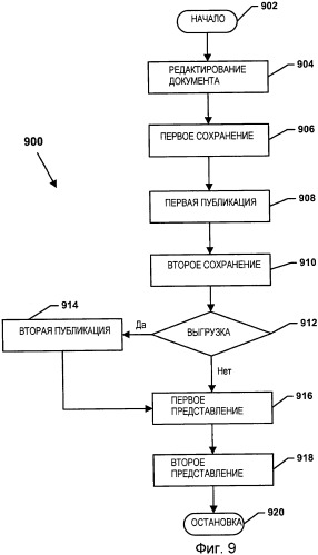 Режимы совместного редактирования документов (патент 2465642)