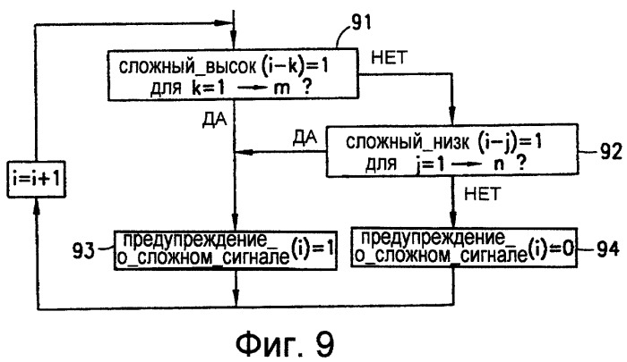 Обнаружение активности сложного сигнала для усовершенствованной классификации речи/шума в аудиосигнале (патент 2251750)