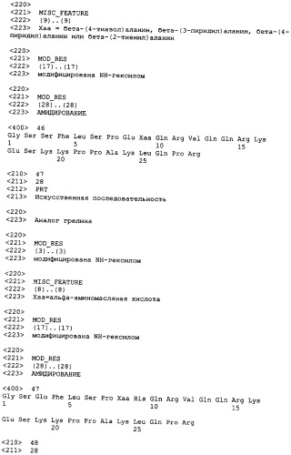 Аналоги грелина (патент 2427587)