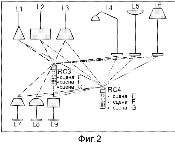 Обнавление сцен в устройствах дистанционного управления домашней системы управления (патент 2510809)