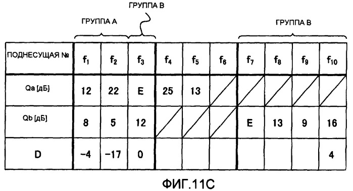 Устройство связи с множеством несущих и способ связи с множеством несущих (патент 2407172)