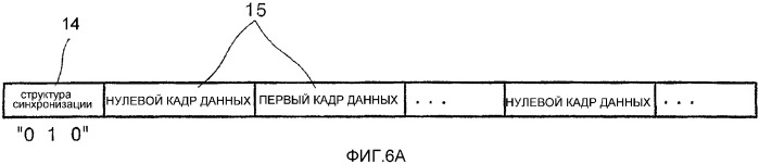 Способ записи данных на носитель информации и/или воспроизведения данных с носителя информации (патент 2336579)