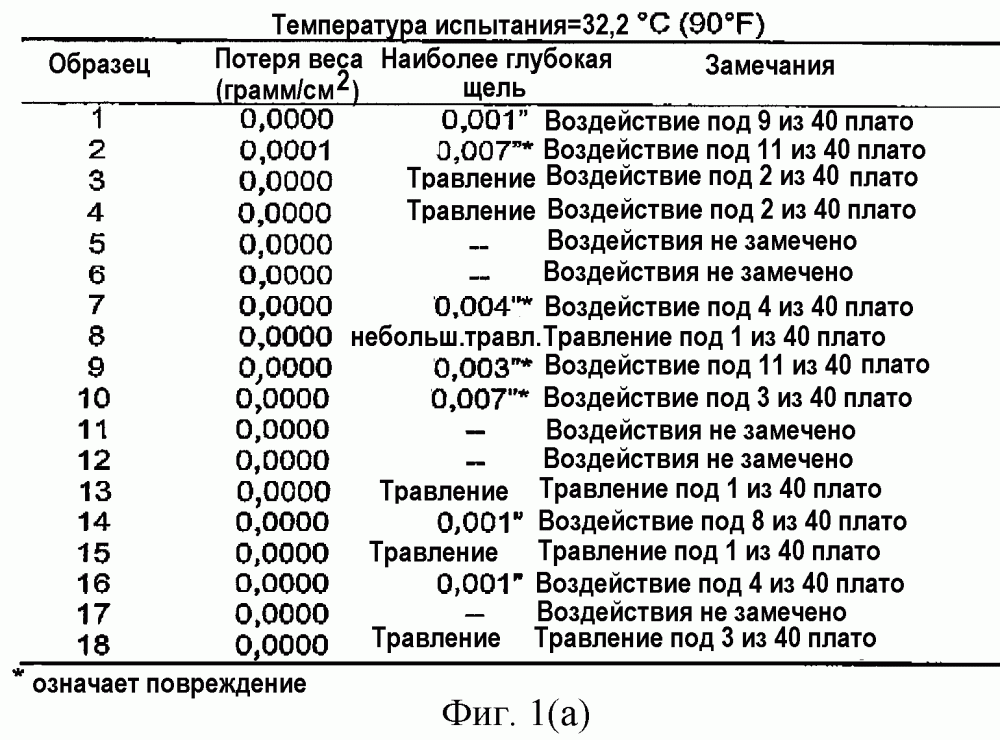 Обработка поверхности для улучшения стойкости к коррозии аустенитных нержавеющих сталей (патент 2265079)