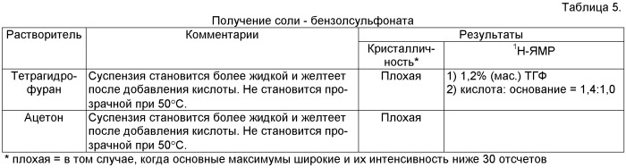 Соли 4-метил-[3-(4-метилимидазол-1-ил)-5-трифторметилфенил]-3-(4-пиридин-3-илпиримидин-2-иламино)бензамида (патент 2434864)