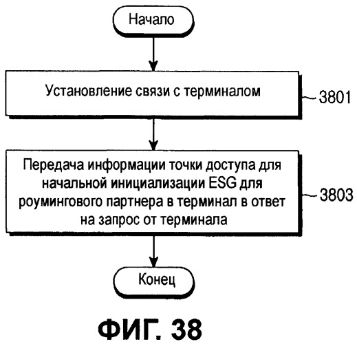 Устройство и способ для обнаружения точки входа для начальной инициализации электронного расписания услуг (esg) в системе конвергенции широковещательных и мобильных услуг (cbms) (патент 2516004)