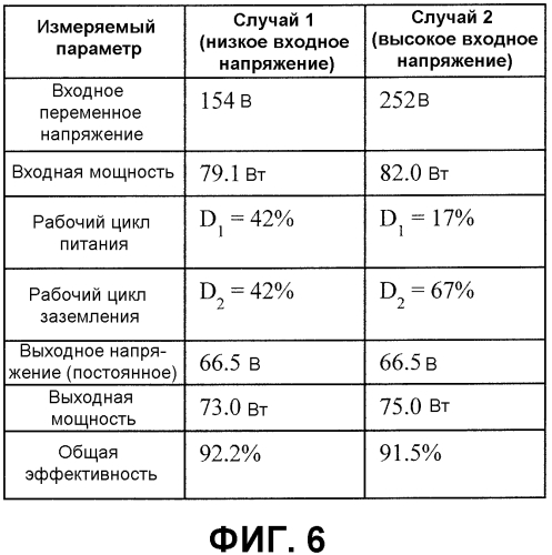 Способ управления в системах беспроводной передачи мощности (патент 2565664)