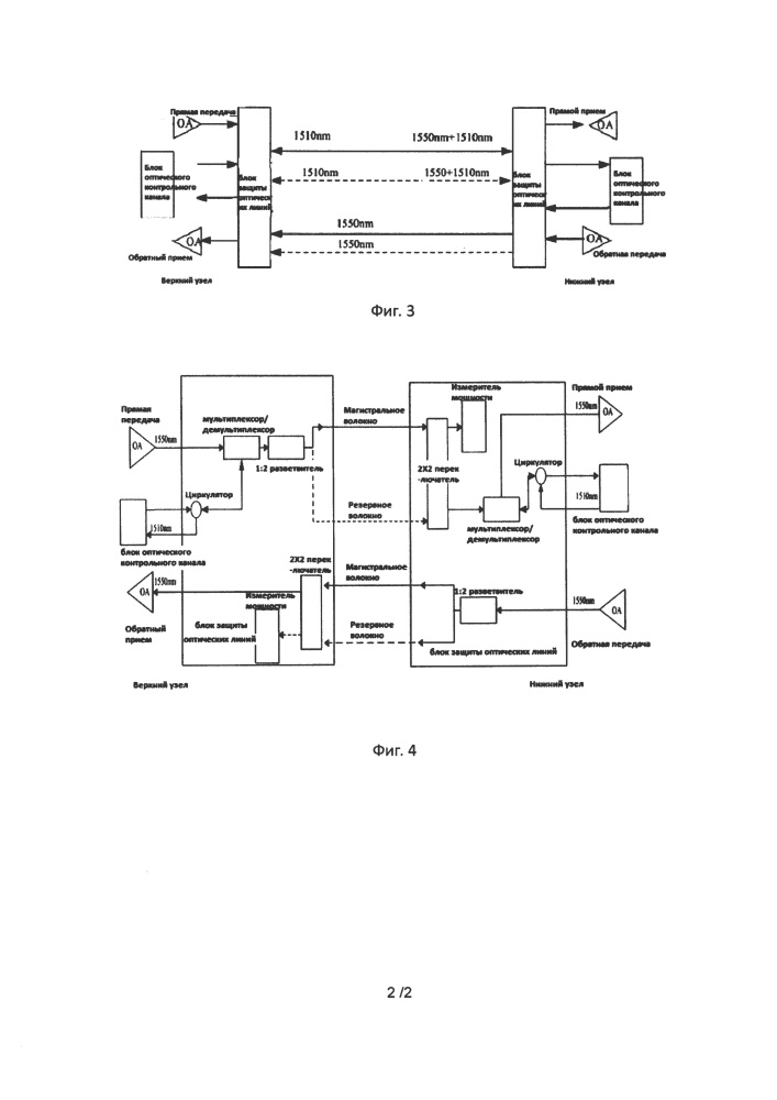 Система otn и способ поддержки двусторонней передачи света от оптического контрольного канала по одному волокну (патент 2642473)