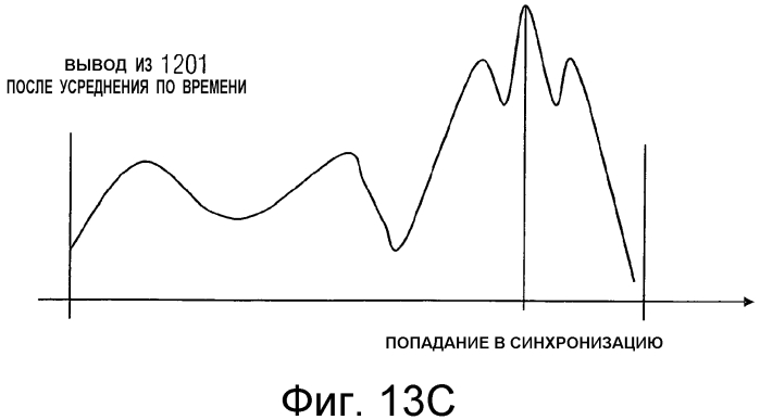 Оценка направления прихода сигнала с использованием аудиосигналов с водяными знаками и массива микрофонов (патент 2575535)