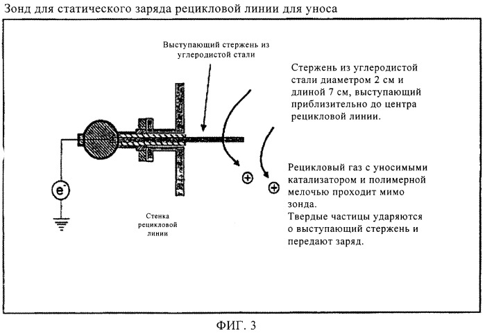 Способ устранения образования отложений в газофазных реакторах (патент 2348650)