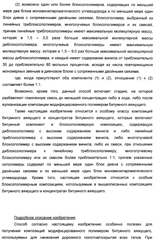 Способ получения композиции битумного вяжущего (патент 2405797)