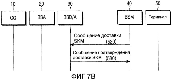 Способ передачи/приема информации шифрования в мобильной системе вещания и система для такового (патент 2388178)