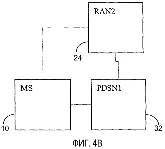 Способ и устройство для инициируемых сетью услуг обмена данными (патент 2347320)