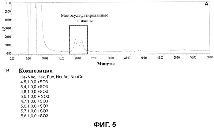 Способы, относящиеся к модифицированным гликанам (патент 2526250)