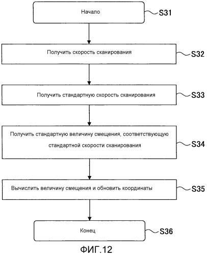 Устройство управления лазерной графикой, устройство лазерной графики, способ управления устройством лазерной графики и машиночитаемый носитель записи (патент 2547301)