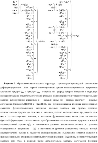 Функциональная входная структура сумматора с процедурой логического дифференцирования d/dn первой промежуточной суммы минимизированных аргументов слагаемых &#177;[ni]f(+/-)min и &#177;[mi]f(+/-)min (варианты русской логики) (патент 2427028)