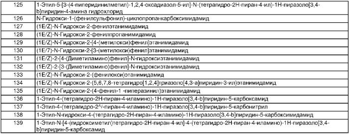 Пиразоло[3,4-b]пиридиновые соединения и их применение в качестве ингибиторов фосфодиэстераз (патент 2348633)