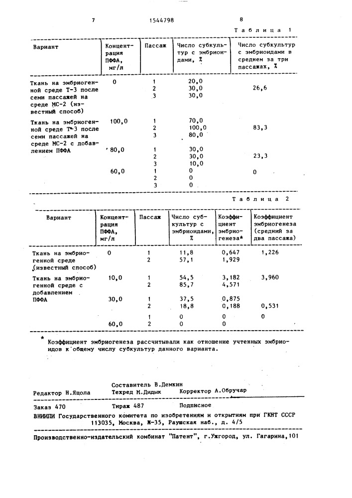 Стимулятор эмбриогенеза в культуре растительной ткани (патент 1544798)