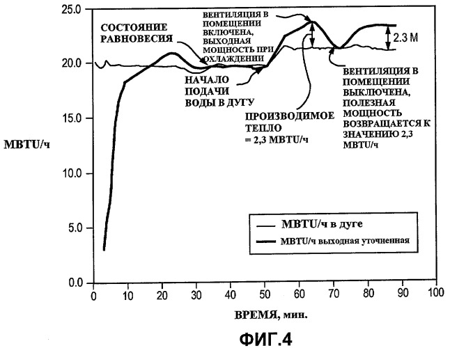 Безуглеродная диссоциация воды и сопутствующее получение водорода и кислорода (патент 2436729)