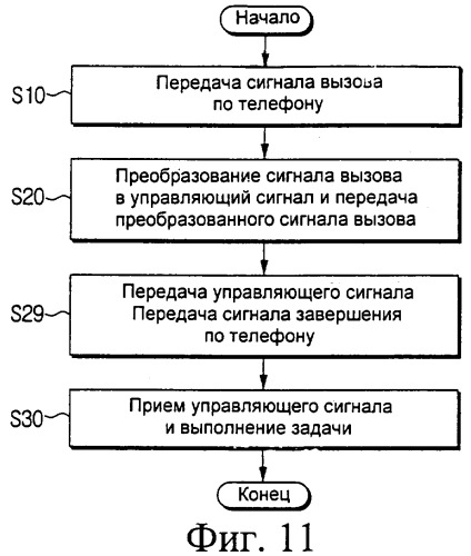 Система с подвижным роботом и способ дистанционного управления таким роботом (патент 2320020)