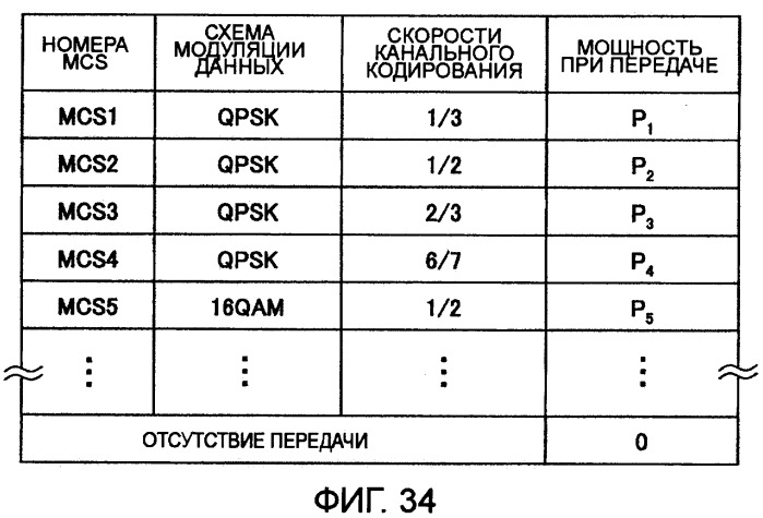 Передающее устройство и способ передачи сигнала (патент 2408987)