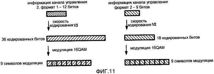 Конфигурирование каналов управления в системе мобильной связи (патент 2437222)