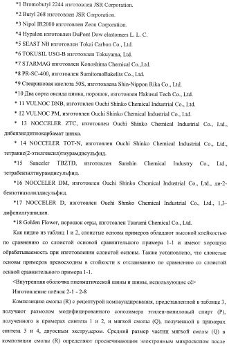 Слоистая основа и способ ее изготовления, а также внутренняя оболочка пневматической шины и пневматическая шина (патент 2406617)