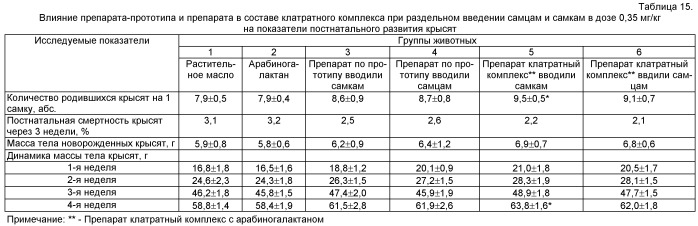 Средство для улучшения репродуктивной функции (патент 2489142)