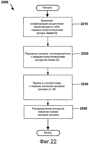Способы и устройство для перемежения субкадров в гетерогенных сетях (патент 2516237)