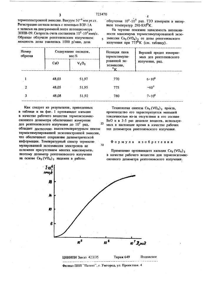Рабочее вещество для термоэкзоэмиссионного дозиметра рентгеновского излучения (патент 723470)