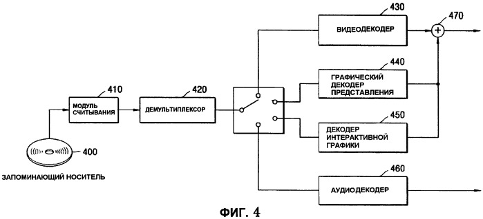 Запоминающий носитель, содержащий поток интерактивной графики, и устройство для его воспроизведения (патент 2471257)