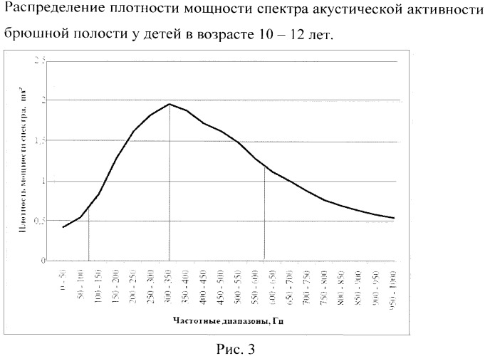 Способ оценки моторно-эвакуаторной функции толстого и тонкого отделов кишечника у детей от 7 до 15 лет (патент 2539994)