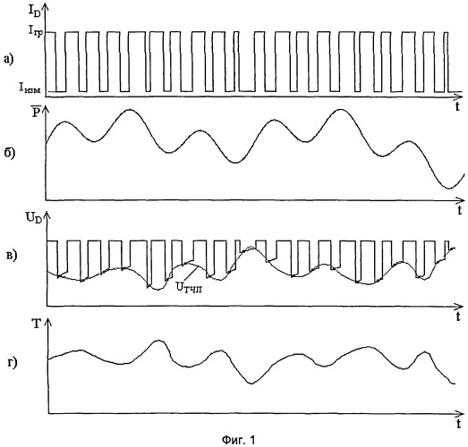 Способ измерения теплового импеданса полупроводниковых диодов с использованием полигармонической модуляции греющей мощности (патент 2507526)